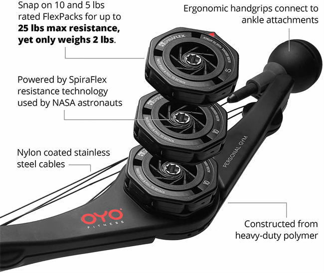 Personal Gym - Full Body Portable Gym: Home, Office or Travel - NASA SpiraFlex Resistance Technology